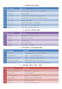 拉线机常见故障及解决方案