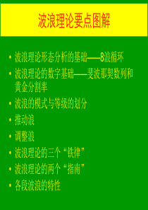 艾略特波浪理论的基本内容及其局限性