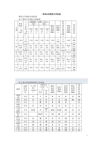 常用木材物理力学性能