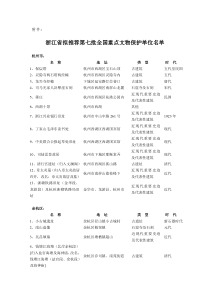 浙江省拟推荐第七批全国重点文物保护单位名单