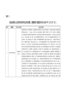 经批准的认证机构名称和业务范围