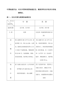 中美地理区位对比