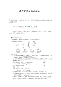 浮力重要知识点归纳