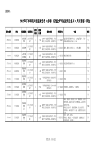 2012_下半年_四川公务员招录职位表监狱系统