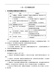 一元一次方程典型应用题汇编(精选题型含答案解析)