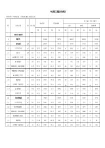 最新责任成本分劈表 - 经营合同部