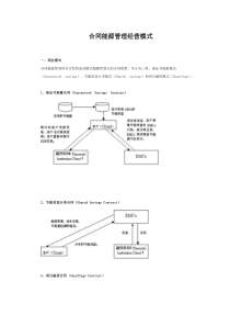 合同能源管理经营模式