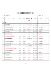 2020年最新安全生产法律法规清单