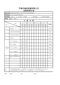 IATF16949过程审核VDA6.3：审核记录