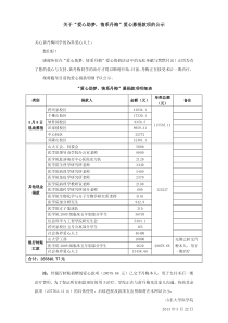 关于“爱心助梦-情系丹梅”爱心募捐款项的公示