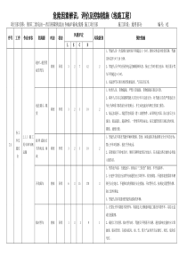 2、危险源辨识及预控措施(线路工程)