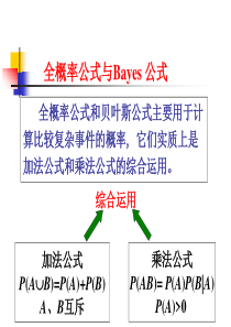 全概率公式与Bayes公式