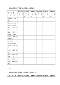 重大危险源动态管理档案