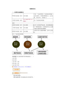 病毒性肝炎 Microsoft Word 文档