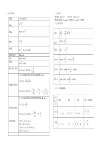 力学公式大全