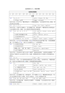 法语音标详解-发音规则详解