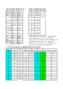 弯头尺寸标准及壁厚系列等级