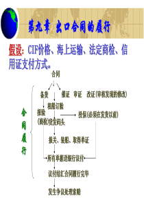 《国际贸易实务》第八章出口合同的履行1