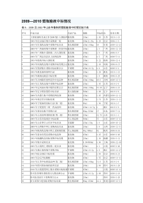 输液生产企业塑料瓶输液中标情况