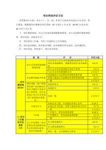 ☆项目等级划分初稿