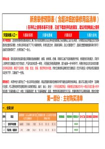 新房装修预算表(含超详细的装修用品清单)