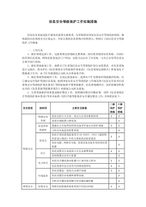 医院信息系统安全等级保护工作实施方案