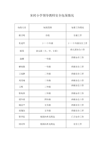 小学校委会包保责任分工表