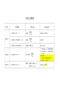 【精编】资料分析满分必备计算公式