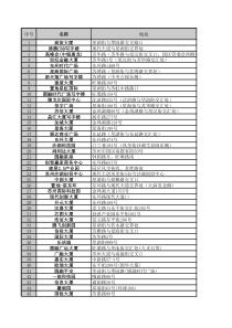 苏州园区写字楼汇总