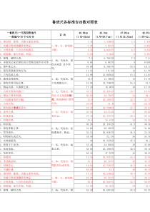 鲁班尺各标准吉凶数对照表