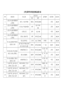 《大学生课外学术科技竞赛活动统计表》