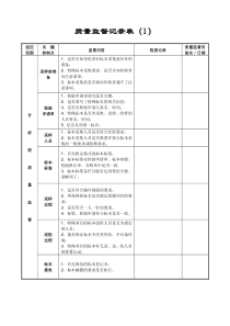 检验科质量监督记录表