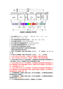 红外光谱图的纵坐标为解读