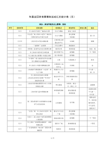 年嘉定区体育赛事和活动汇总统计表(9月)