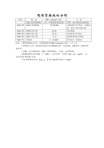 CKD分期及治疗方案