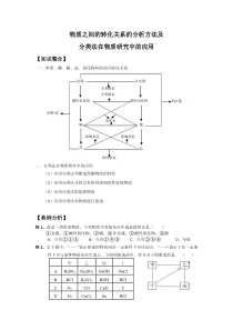 6物质之间的转化关系的分析方法及分类法在物质研究中的应用