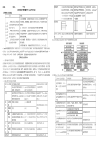 2016高考地理自然地理环境的整体性与差异性专题