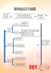 肾科CKD科室会幻灯