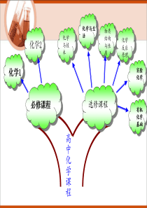 必修一说课标说教材