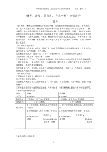 糖类、油脂、蛋白质知识清单