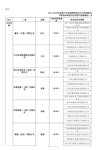 供货采购中标供应商及协议供货代理商情况一览表