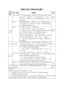 物体打击伤亡事故应急处置卡