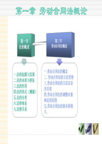 2、第一章劳动合同法概论