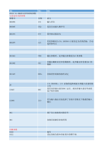 FANUC-0i-MD部分常用系统参数