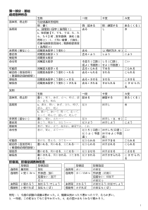 新编日语修订版1-4册语法整理