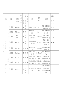 举例站场的联锁表