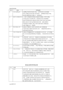 投标流程及管理办法