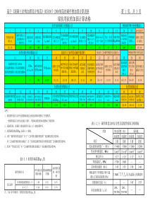 粘贴碳纤维加固计算表格