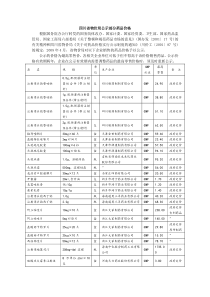 四川物价局公示部分药品价格