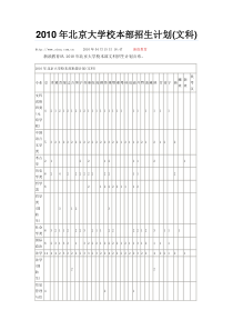 2010年北京大学校本部招生计划